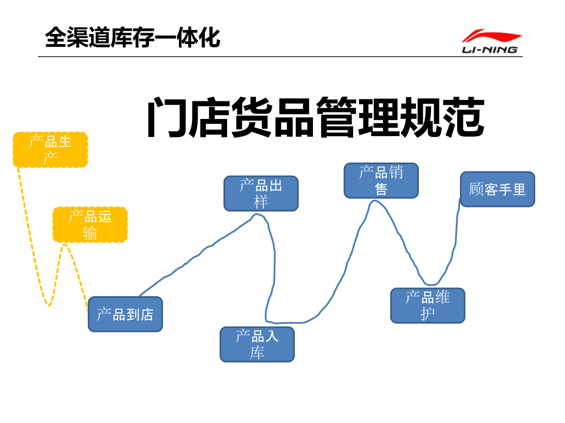 2016海淀外国语学校初中文体班招生简章_中文资讯(图4) 中文资讯
