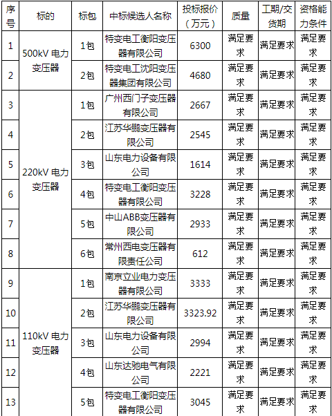 甘将心血化时雨润出桃花一片红——郾城区东街小学梁江伟教师|2026美加墨(图3) 2026美加墨